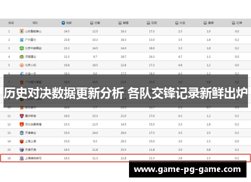 历史对决数据更新分析 各队交锋记录新鲜出炉 历史对决数据更新分析 各队交锋记录新鲜出炉