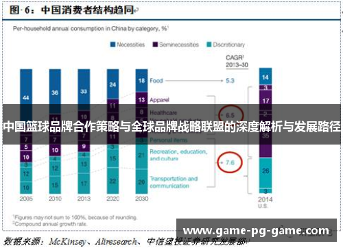 中国篮球品牌合作策略与全球品牌战略联盟的深度解析与发展路径 中国篮球品牌合作策略与全球品牌战略联盟的深度解析与发展路径