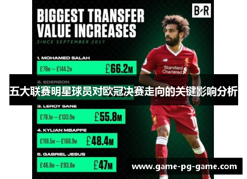 五大联赛明星球员对欧冠决赛走向的关键影响分析 五大联赛明星球员对欧冠决赛走向的关键影响分析