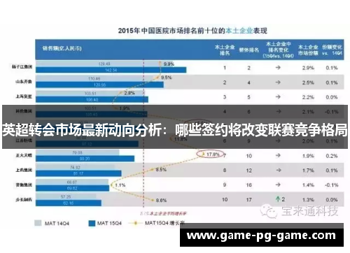 英超转会市场最新动向分析:哪些签约将改变联赛竞争格局 英超转会市场最新动向分析:哪些签约将改变联赛竞争格局