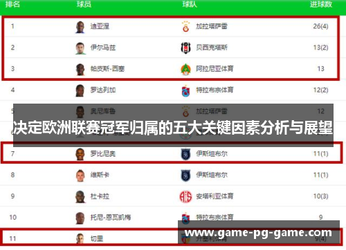 决定欧洲联赛冠军归属的五大关键因素分析与展望