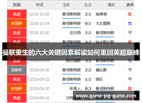 曼联重生的六大关键因素解读如何重回英超巅峰
