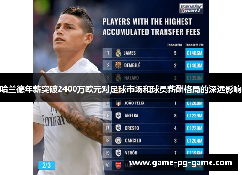 哈兰德年薪突破2400万欧元对足球市场和球员薪酬格局的深远影响 哈兰德年薪突破2400万欧元对足球市场和球员薪酬格局的深远影响