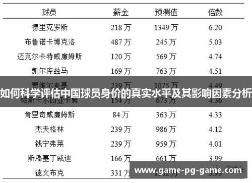 如何科学评估中国球员身价的真实水平及其影响因素分析 如何科学评估中国球员身价的真实水平及其影响因素分析