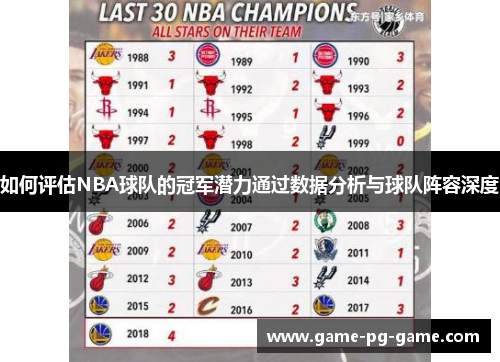 如何评估NBA球队的冠军潜力通过数据分析与球队阵容深度 如何评估NBA球队的冠军潜力通过数据分析与球队阵容深度