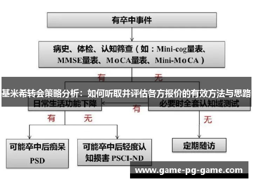 基米希转会策略分析：如何听取并评估各方报价的有效方法与思路