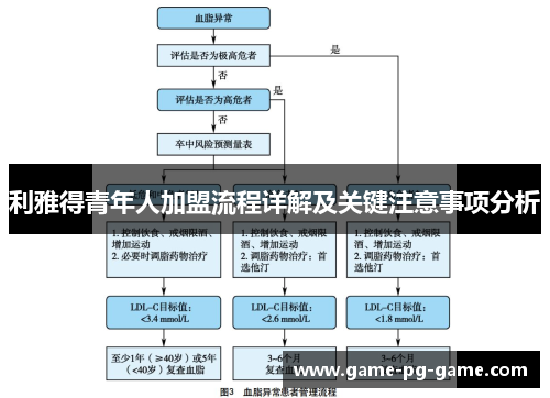 利雅得青年人加盟流程详解及关键注意事项分析