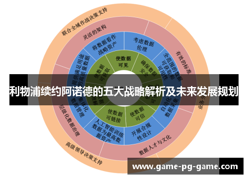 利物浦续约阿诺德的五大战略解析及未来发展规划