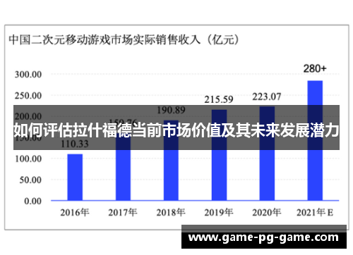 如何评估拉什福德当前市场价值及其未来发展潜力 如何评估拉什福德当前市场价值及其未来发展潜力