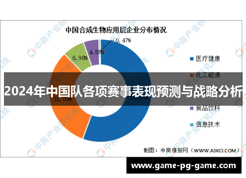 2024年中国队各项赛事表现预测与战略分析 2024年中国队各项赛事表现预测与战略分析