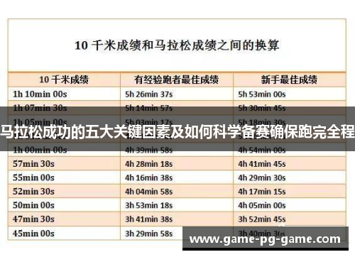 马拉松成功的五大关键因素及如何科学备赛确保跑完全程