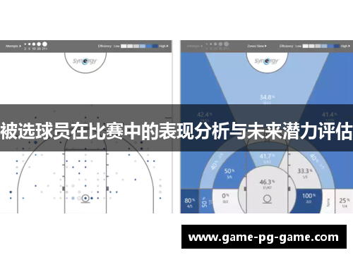 被选球员在比赛中的表现分析与未来潜力评估 被选球员在比赛中的表现分析与未来潜力评估