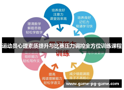 运动员心理素质提升与比赛压力调控全方位训练课程 运动员心理素质提升与比赛压力调控全方位训练课程