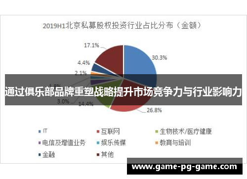 通过俱乐部品牌重塑战略提升市场竞争力与行业影响力 通过俱乐部品牌重塑战略提升市场竞争力与行业影响力