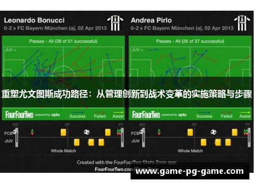 重塑尤文图斯成功路径:从管理创新到战术变革的实施策略与步骤 重塑尤文图斯成功路径:从管理创新到战术变革的实施策略与步骤