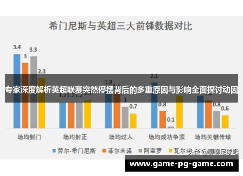 专家深度解析英超联赛突然停摆背后的多重原因与影响全面探讨动因 专家深度解析英超联赛突然停摆背后的多重原因与影响全面探讨动因