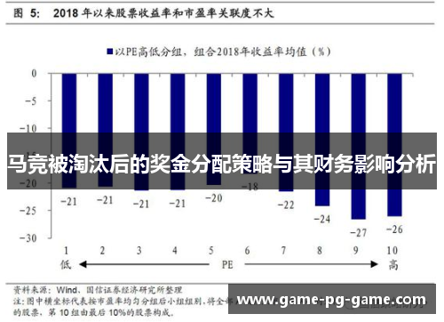 马竞被淘汰后的奖金分配策略与其财务影响分析 马竞被淘汰后的奖金分配策略与其财务影响分析