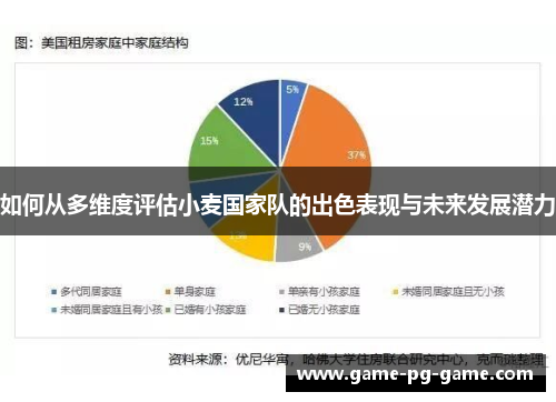如何从多维度评估小麦国家队的出色表现与未来发展潜力 如何从多维度评估小麦国家队的出色表现与未来发展潜力