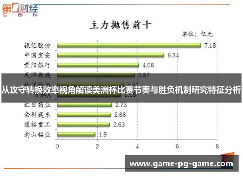 从攻守转换效率视角解读美洲杯比赛节奏与胜负机制研究特征分析