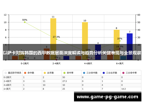 以萨卡对阵韩国的西甲数据层面深度解读与趋势分析关键表现与全景观察 以萨卡对阵韩国的西甲数据层面深度解读与趋势分析关键表现与全景观察