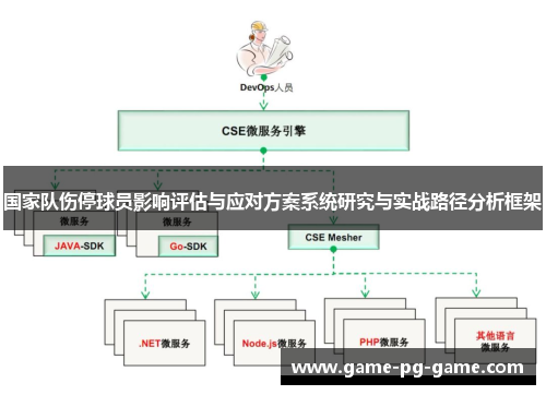 国家队伤停球员影响评估与应对方案系统研究与实战路径分析框架 国家队伤停球员影响评估与应对方案系统研究与实战路径分析框架