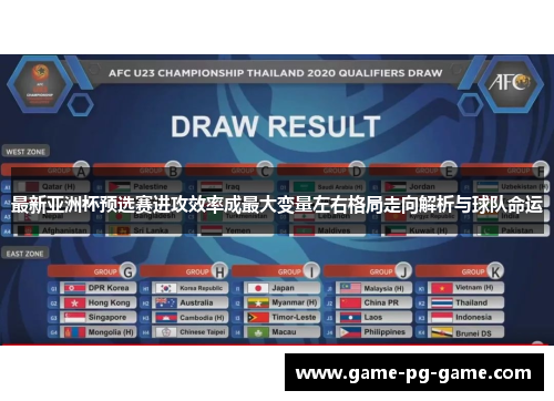 最新亚洲杯预选赛进攻效率成最大变量左右格局走向解析与球队命运 最新亚洲杯预选赛进攻效率成最大变量左右格局走向解析与球队命运