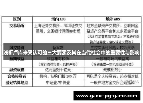 浅析卢库米受认可的三大要素及其在当代社会中的重要性与影响 浅析卢库米受认可的三大要素及其在当代社会中的重要性与影响